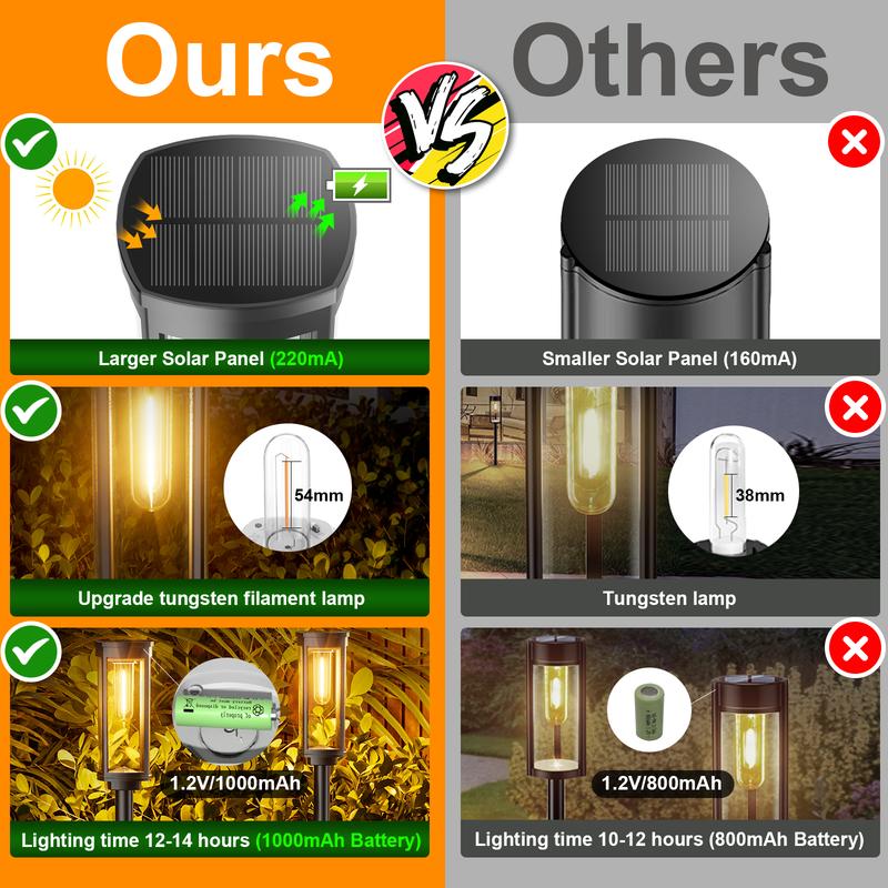 Outdoor Solar Pathway Lights